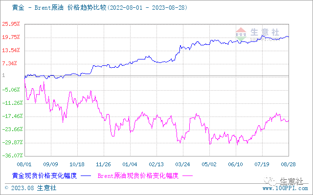 贵金属交易价(贵金属价格实时行情)