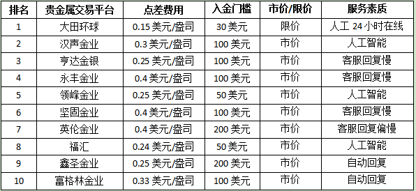 关于贵金属交易(中国贵金属交易网)